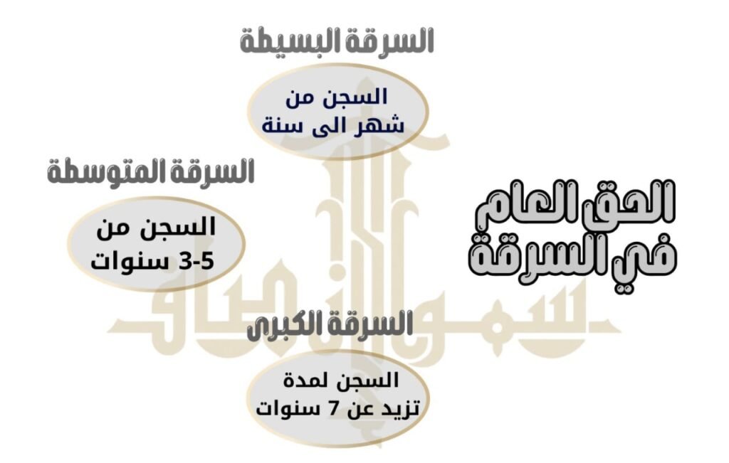 مدة سجن الحق العام في السرقة