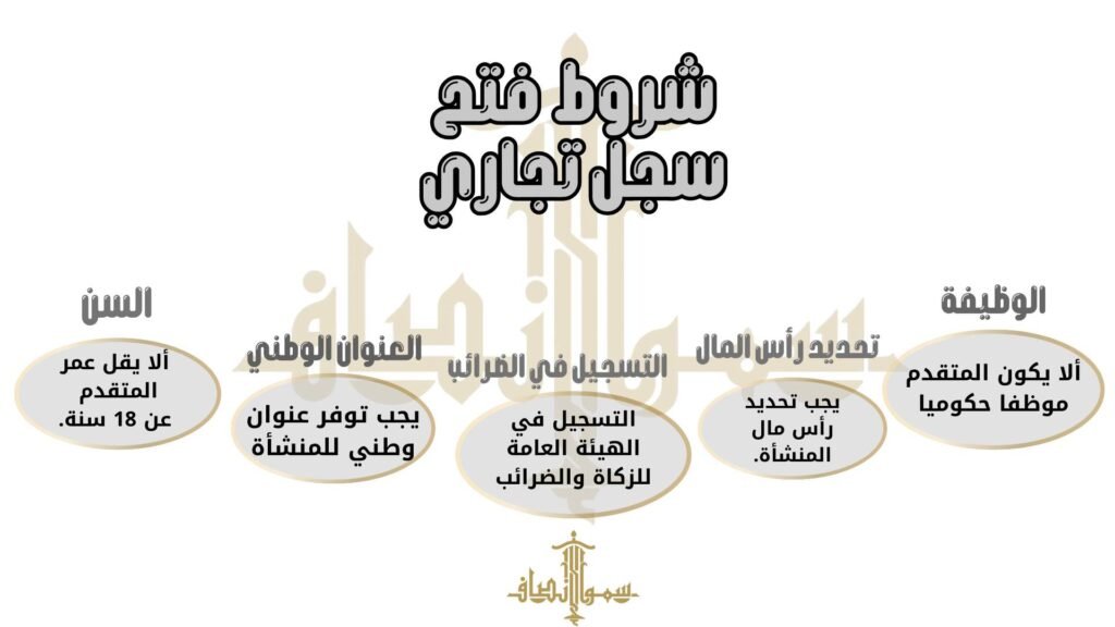 شروط فتح سجل تجاري