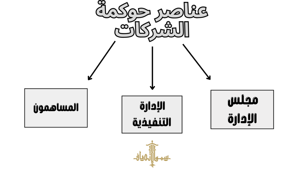 عناصر حوكمة الشركات في السعودية
